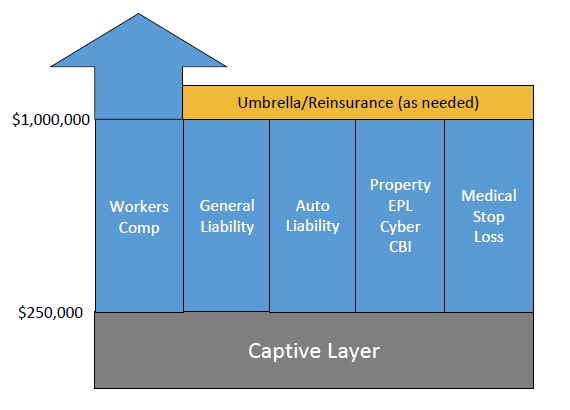 Single Parent Captive Layer graphic